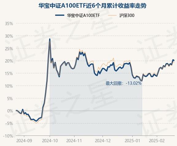 華寶精選基金凈值查詢，華寶精選凈值